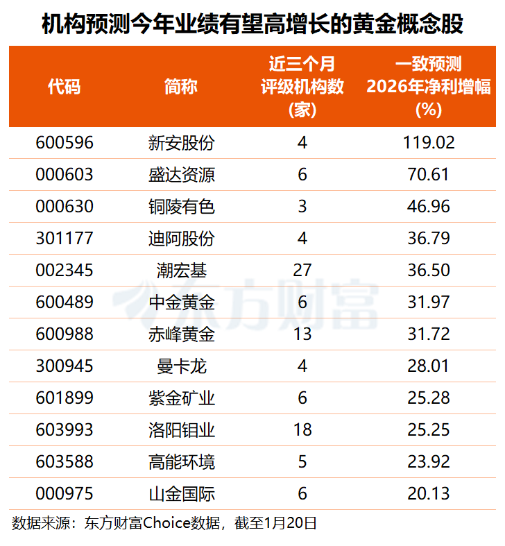 地缘冲突不断 金价再创历史新高!这些黄金概念股业绩有望高增长