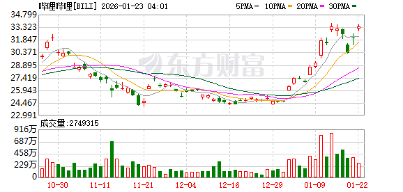 特朗普取消对欧加征关税 美股三大指数均涨超1% 存储概念股走强