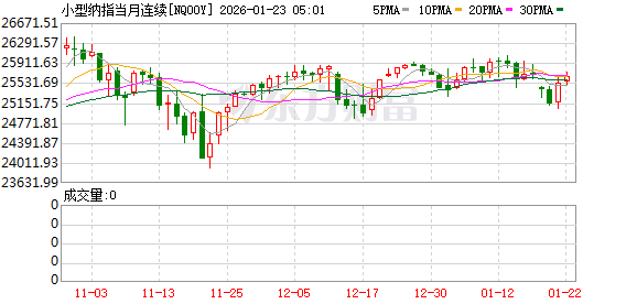 美股盘前:三大股指期货齐跌 市场等待特朗普达沃斯演讲致辞