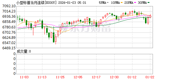 美股盘前:三大股指期货齐跌 市场等待特朗普达沃斯演讲致辞