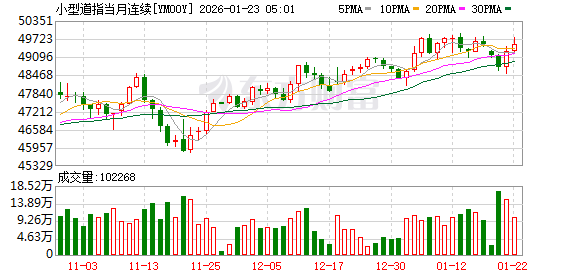 美股盘前:三大股指期货齐跌 市场等待特朗普达沃斯演讲致辞