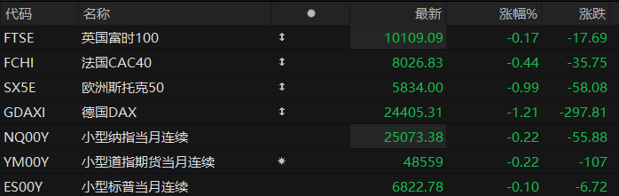 美股盘前:三大股指期货齐跌 市场等待特朗普达沃斯演讲致辞