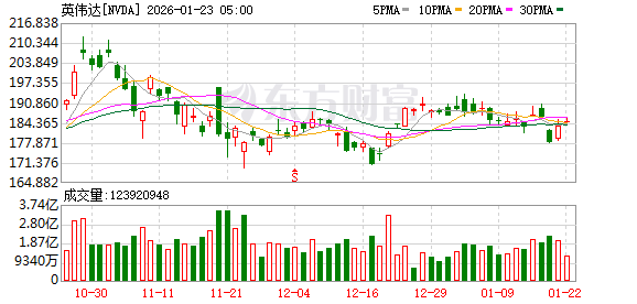 黄仁勋:英伟达已取代苹果 成为台积电最大客户!