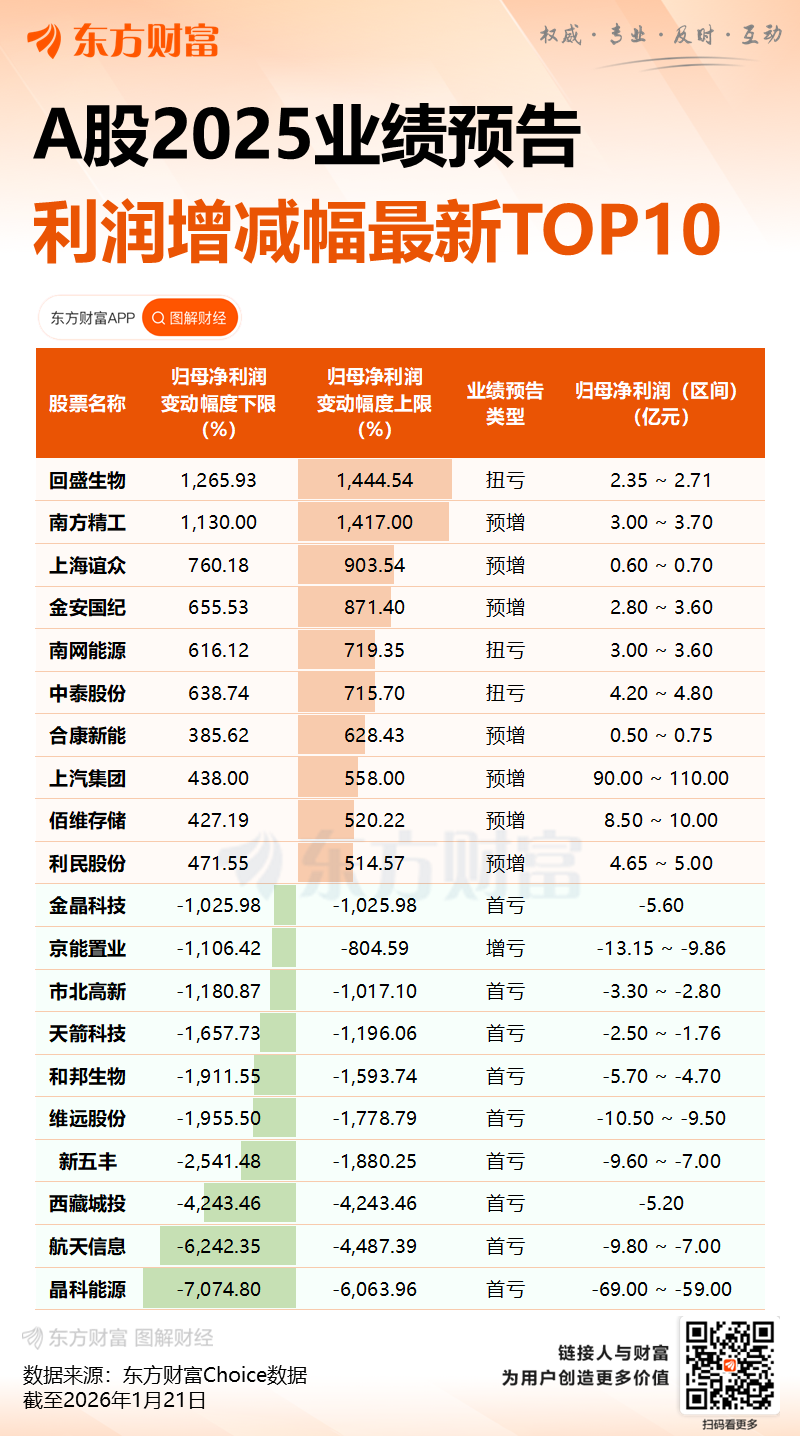 PCB龙头净利大增超6倍 AI推动印制电路板市场扩容 行业进入业绩兑现期
