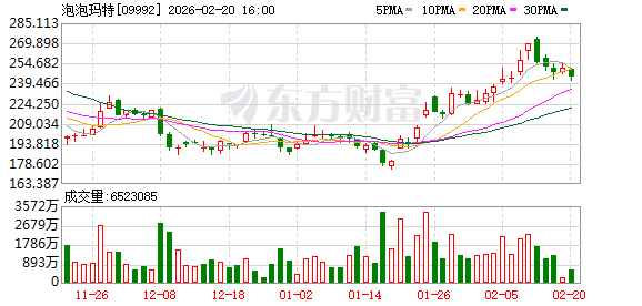 泡泡玛特官宣!新IP来了