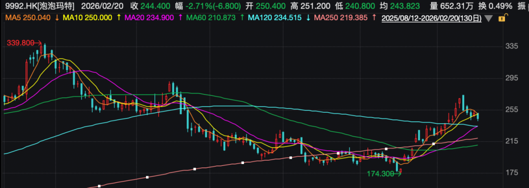 泡泡玛特官宣!新IP来了