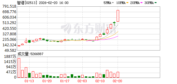 一上市就亮眼 “新登恒生” 被期待调进成分股 有公募已提早布局