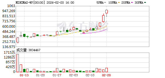 一上市就亮眼 “新登恒生” 被期待调进成分股 有公募已提早布局