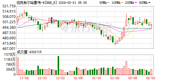 和解!伯克希尔新动向!影响多大?