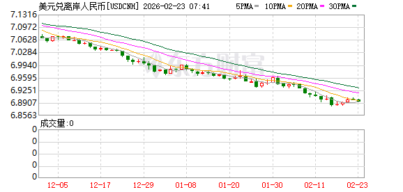 人民币走强!多位专家表示双向波动仍是趋势