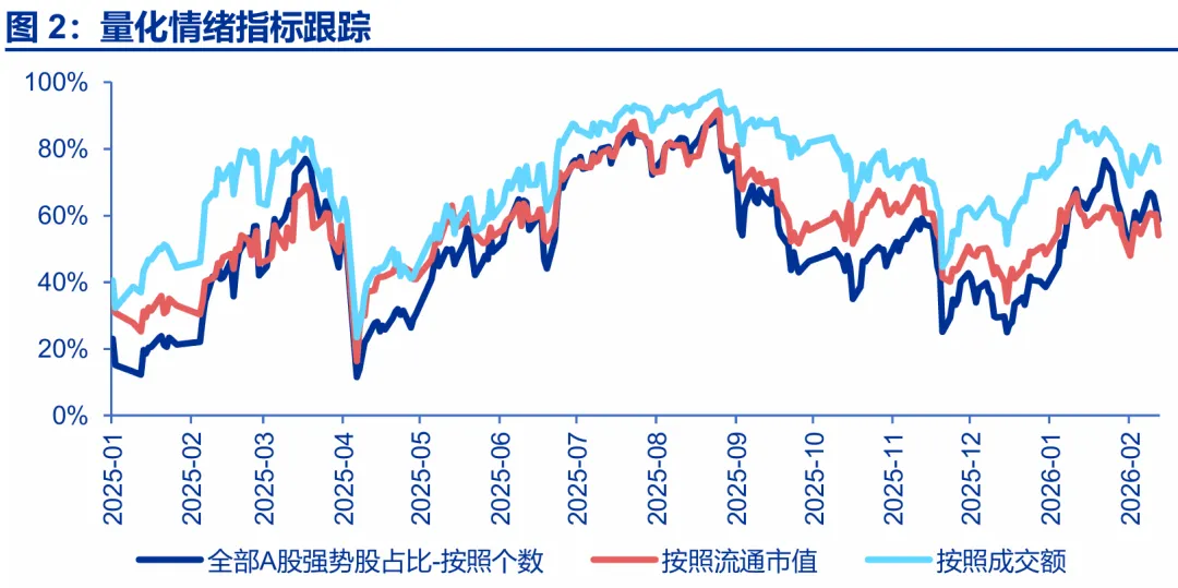 申万宏源策略:马年A股平稳开局 维持中期“两阶段上涨行情”推演不变