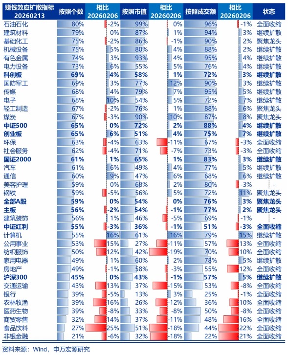 申万宏源策略:马年A股平稳开局 维持中期“两阶段上涨行情”推演不变
