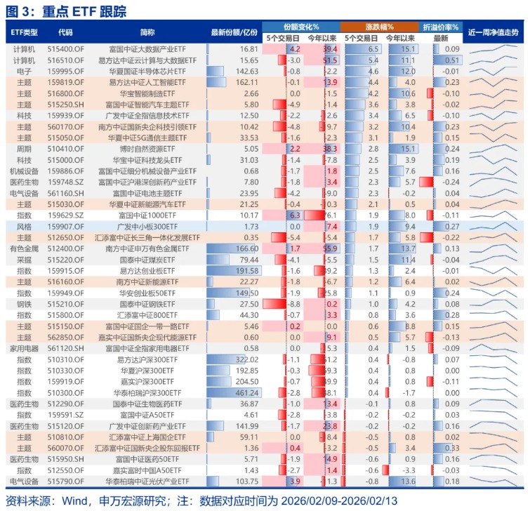 申万宏源策略:马年A股平稳开局 维持中期“两阶段上涨行情”推演不变