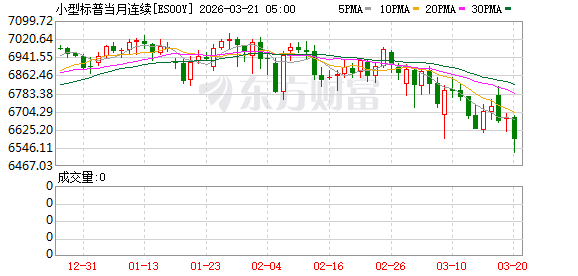 美股盘前:三大股指期货齐跌 黄金失守4600美元