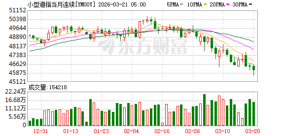 美股盘前:三大股指期货齐跌 黄金失守4600美元
