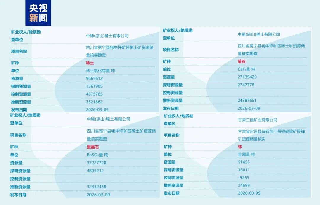 重要领域,重大突破!世界级难题,破解了→