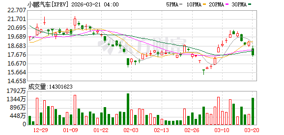 美股三大指数集体收跌 纳指跌超2% 超微电脑股价重挫 金银延续跌势