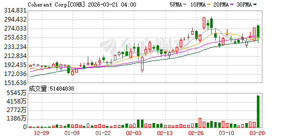 美股三大指数集体收跌 纳指跌超2% 超微电脑股价重挫 金银延续跌势
