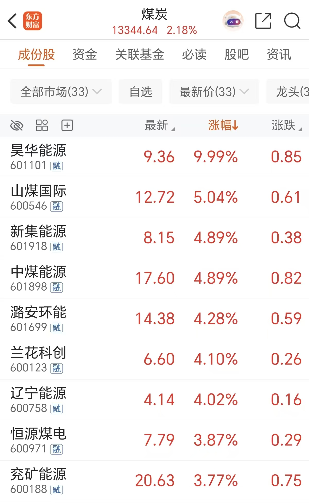 多重利好共振！煤炭大爆发 机构预测高增长潜力票曝光(表格)