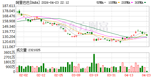阿里巴巴直线拉升！DeepSeek突传重磅！