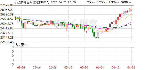 美股盘前：特朗普延长伊朗停火协议 三大股指期货齐涨 特斯拉财报即将发布