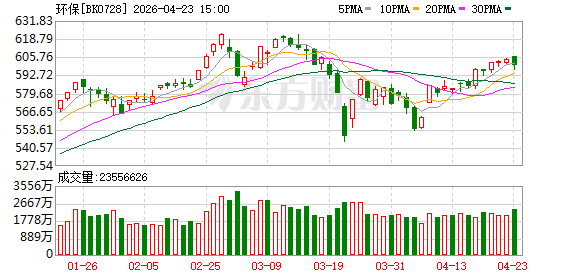 中办、国办：更高水平更高质量做好节能降碳工作 圈定数字基础设施等五大重点领域大力推进