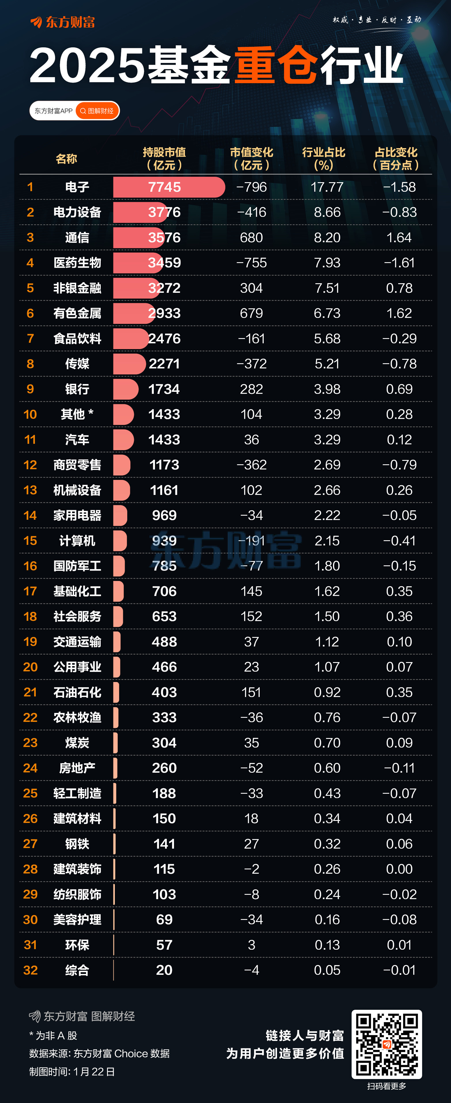 持股超9万亿!基金最新重仓股出炉 中际旭创排名超越腾讯