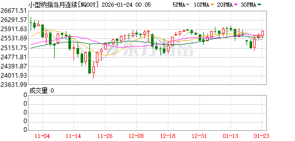 美股盘前:三大股指期货齐涨 11月PCE数据即将公布