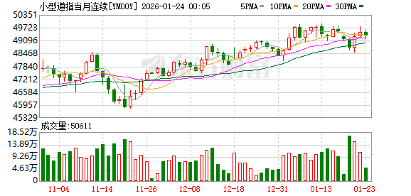 美股盘前:三大股指期货齐涨 11月PCE数据即将公布