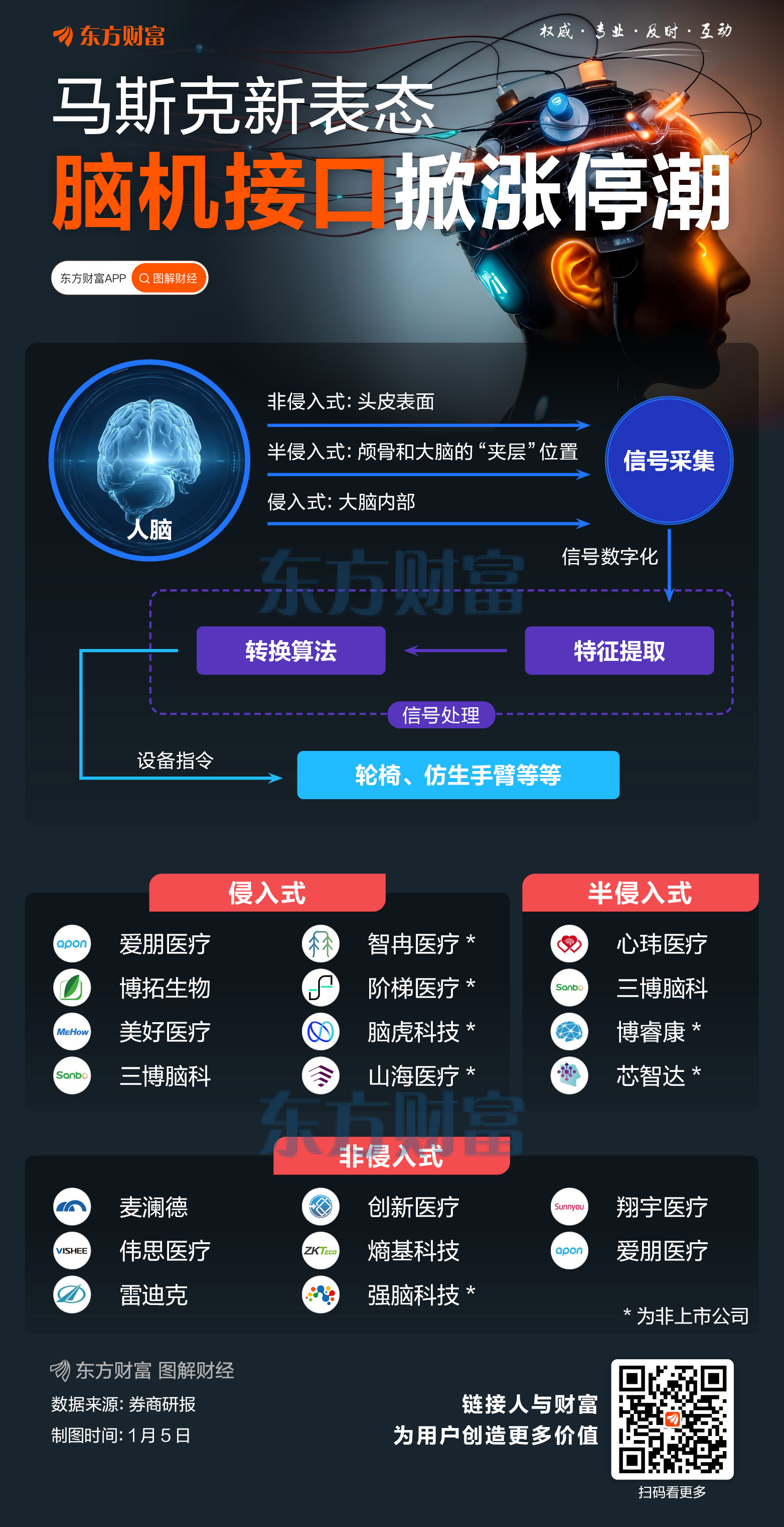 脑机接口新突破 中文失语患者有望重获“新声”