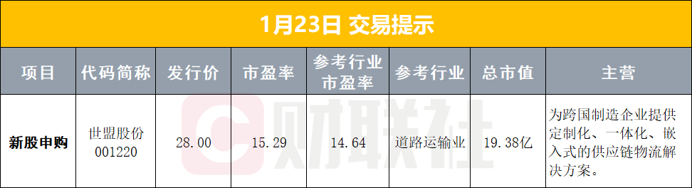 【早报】潘功胜发声!事关货币政策、降准降息;商业航天 密集消息来袭