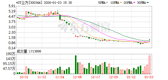 提升信息有效性需市场各方合力