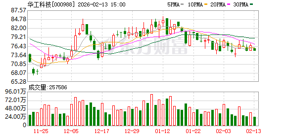 700亿光模块龙头 利好来了!