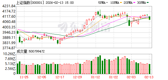 春节后A股将会怎么走?以史为鉴这三大板块上涨概率更高 核心受益标的梳理