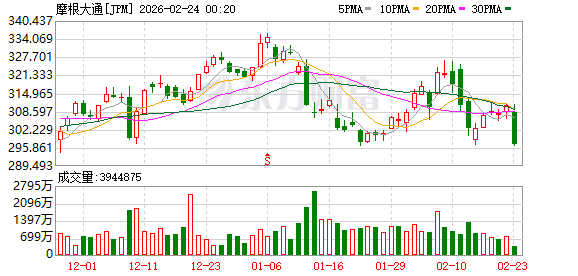 特朗普告摩根大通 最新进展