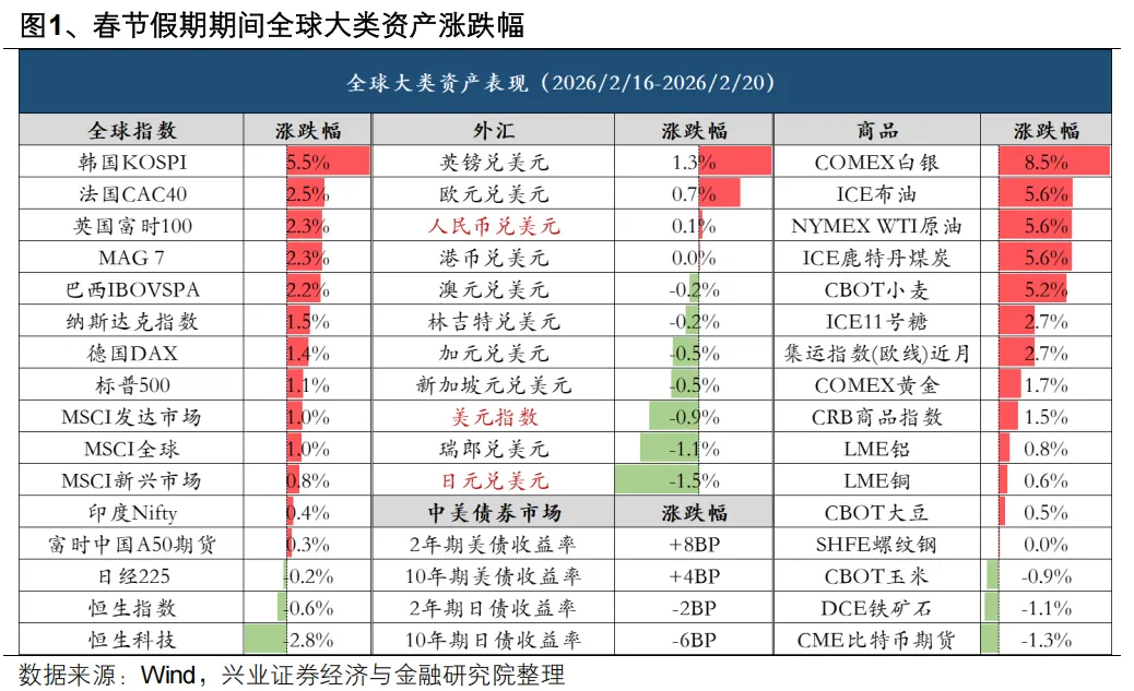 兴证策略：继续看好A股节后新一轮上行 两条主线把握“红包行情”