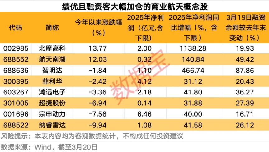 “国家队”入局 商业航天资本化再添“硬核”大将!银河航天参股及合作公司曝光
