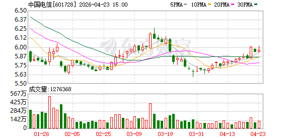 三大电信运营商一季报出炉 持续加码算力布局