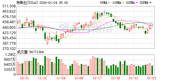 马斯克:星舰今年目标完全复用 进入太空成本将只有目前的1%!