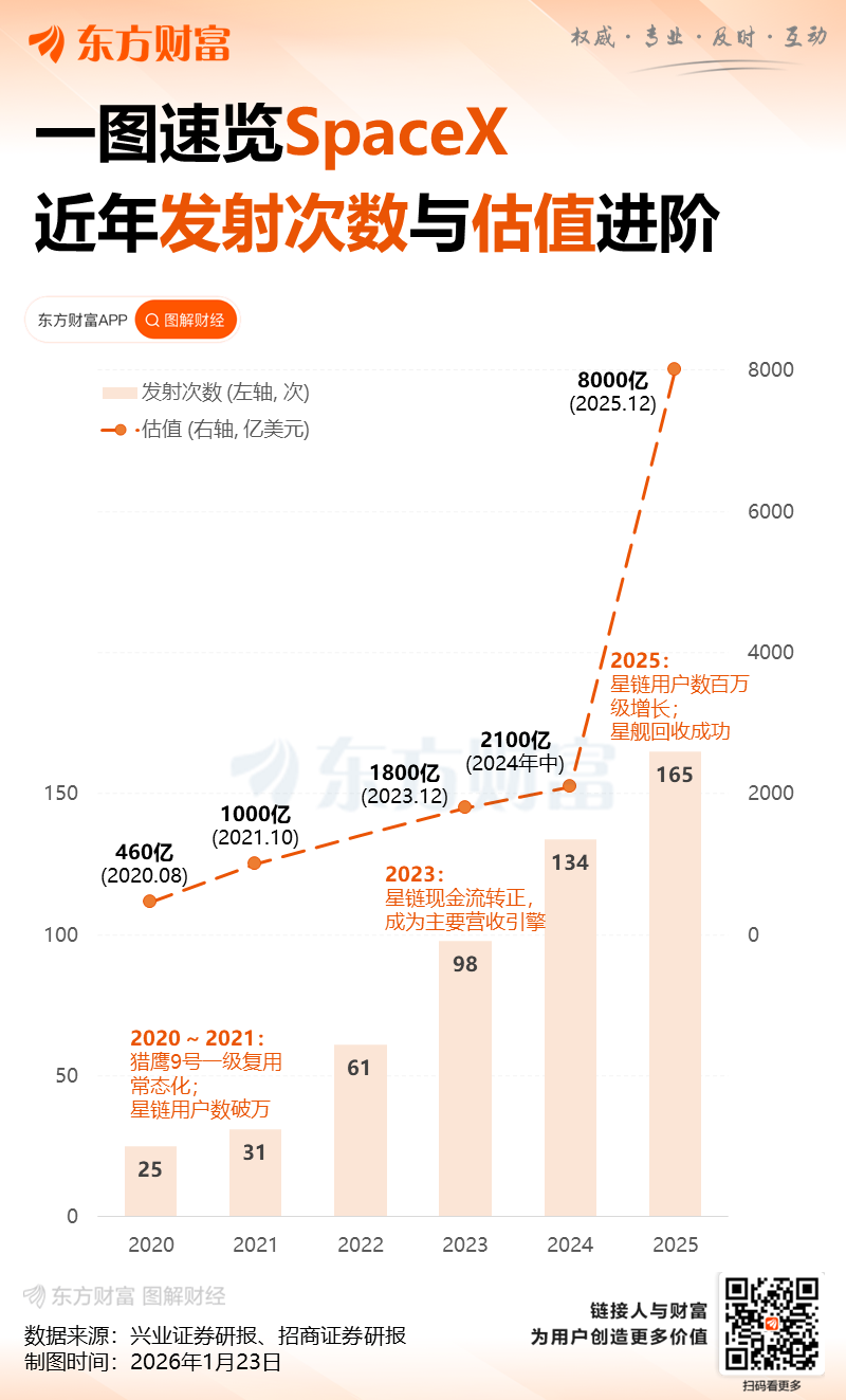 马斯克:星舰今年目标完全复用 进入太空成本将只有目前的1%!