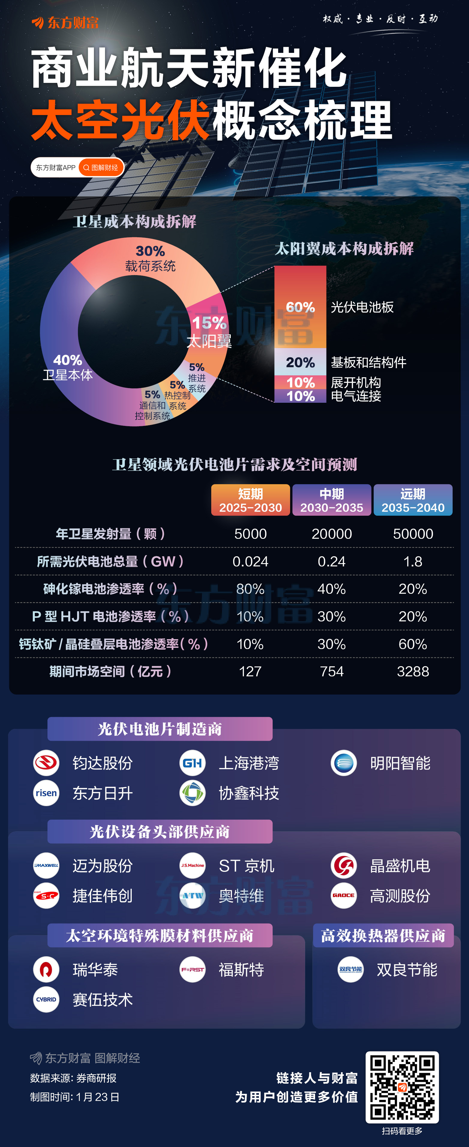 超30倍的增长空间?太空光伏概念梳理