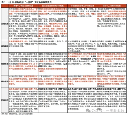 债市反弹进入深水区;潘功胜表示今年降准降息还有一定空间 | 债市日报01.22