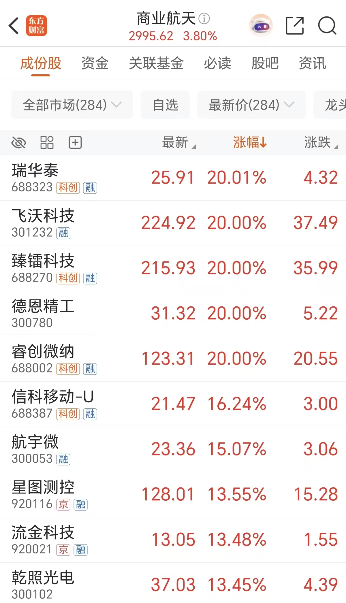 再放1万多颗卫星!中国商业航天景气元年或至 (附股)