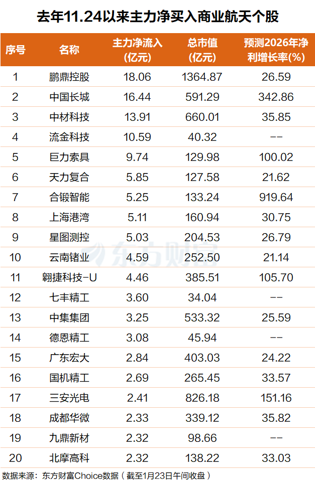 再放1万多颗卫星!中国商业航天景气元年或至 (附股)