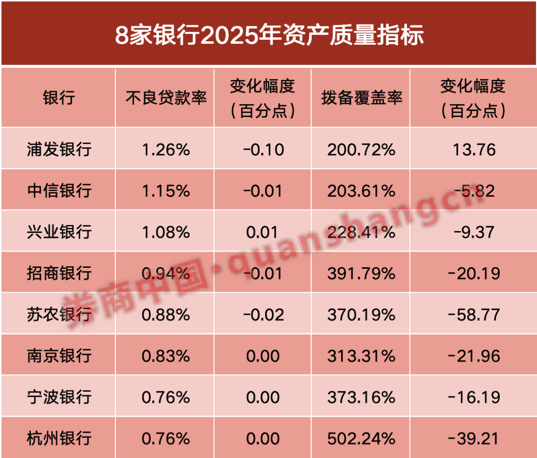 上市银行首批2025业绩快报来了!多家净利润正增长 三大特点值得关注