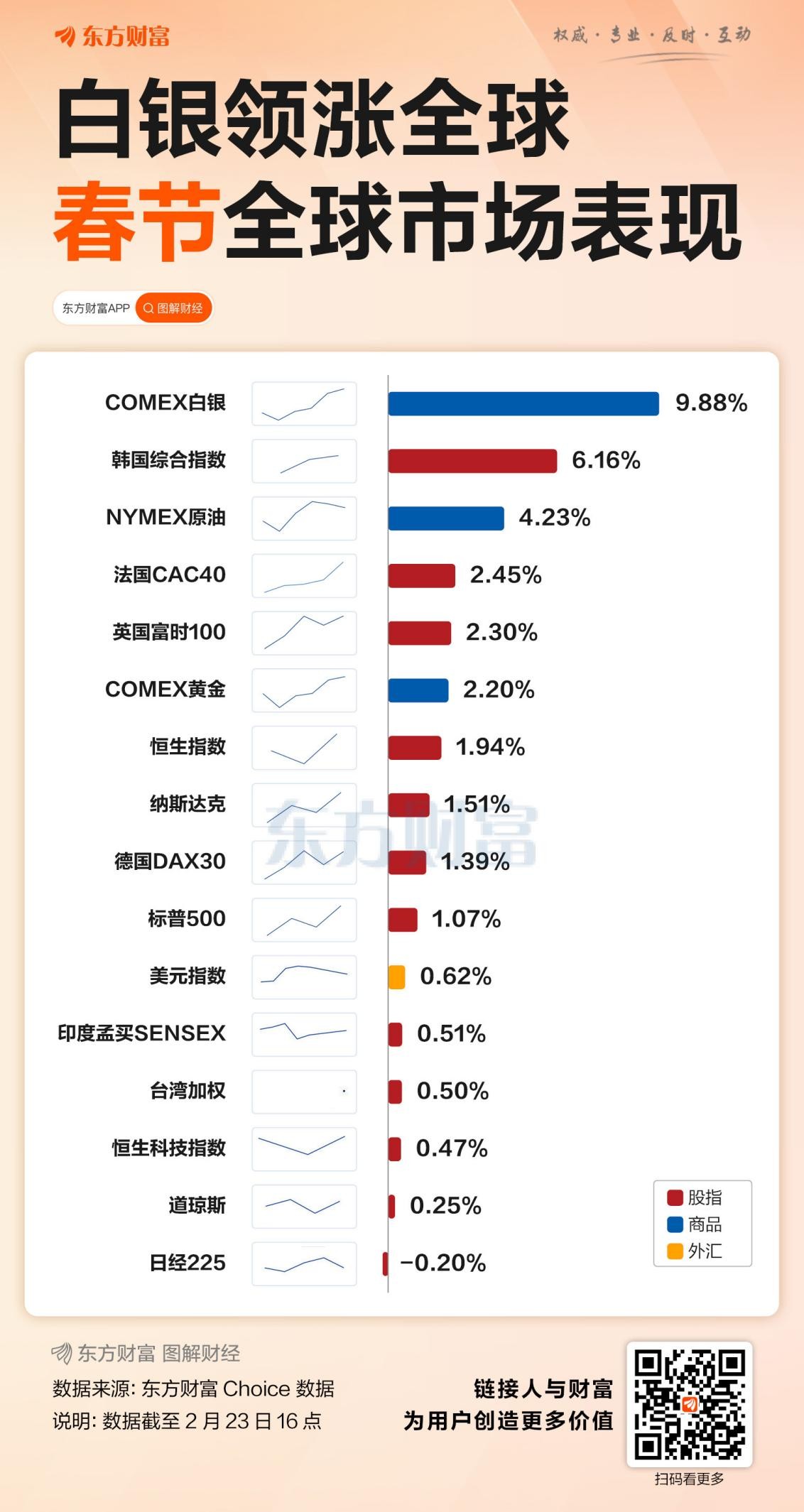 白银、韩国股市领涨!春节假期全球资产表现一览
