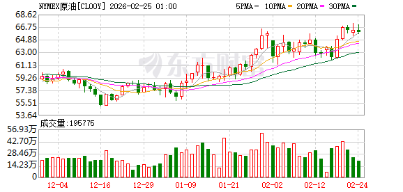 油价飙升、相关ETF火爆 部分原油主题基金发布溢价风险提示