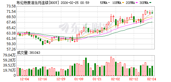 油价飙升、相关ETF火爆 部分原油主题基金发布溢价风险提示