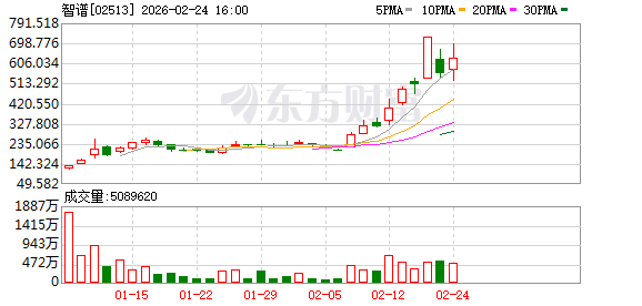 智谱突然暴跌超20%!大牛股急速跳水!发生了什么?
