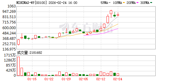 智谱突然暴跌超20%!大牛股急速跳水!发生了什么?